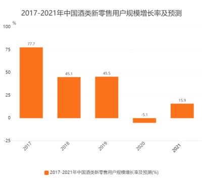 2023年新零售行業技術特點分析:新零售行業技術提升消費者體驗